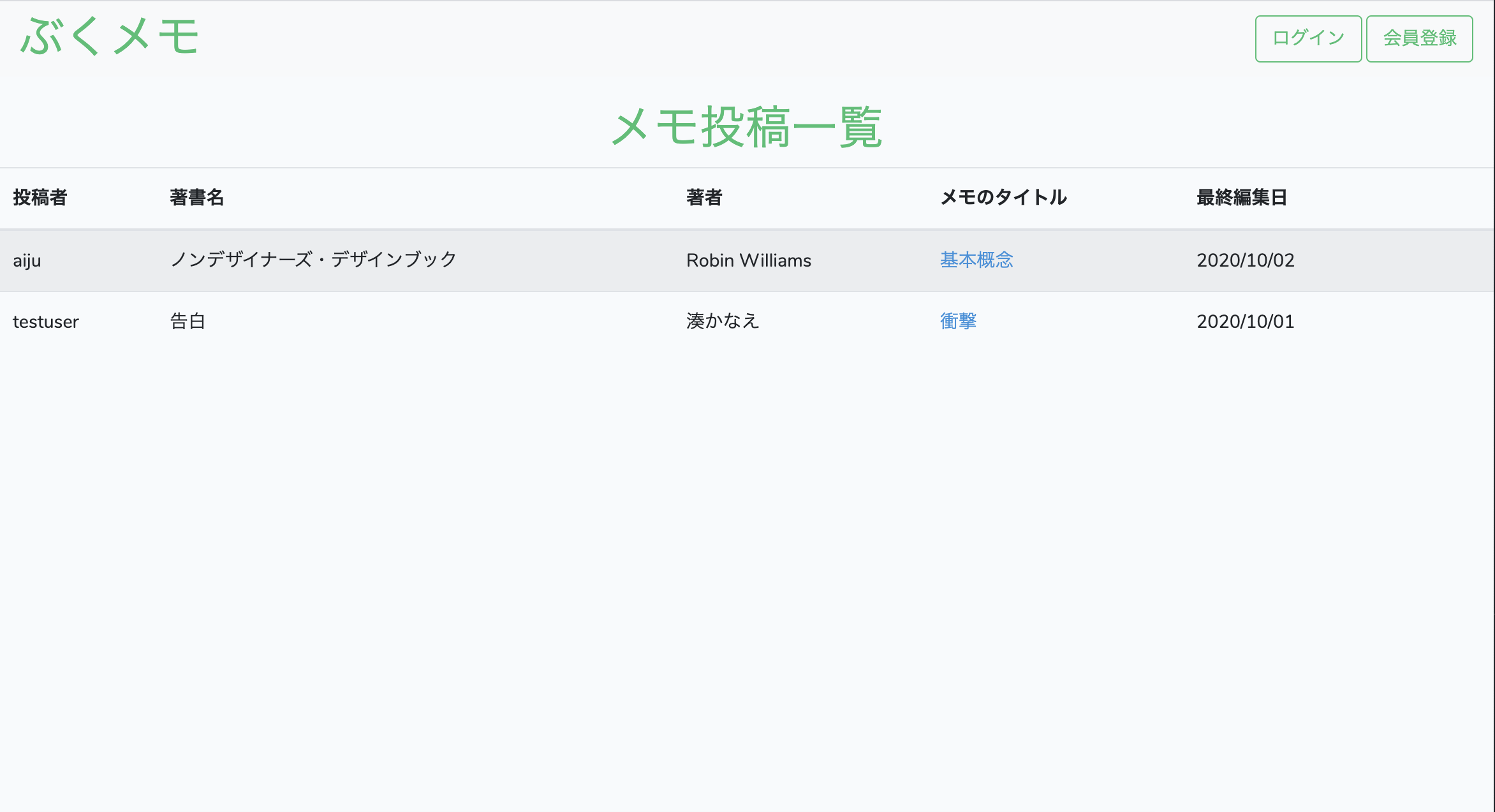 Laravelプリケーションのサムネイル